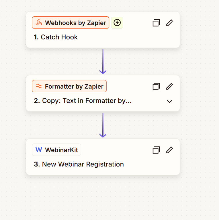 Zapier webinar registration automation